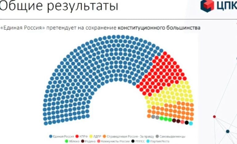 Государственная дума место