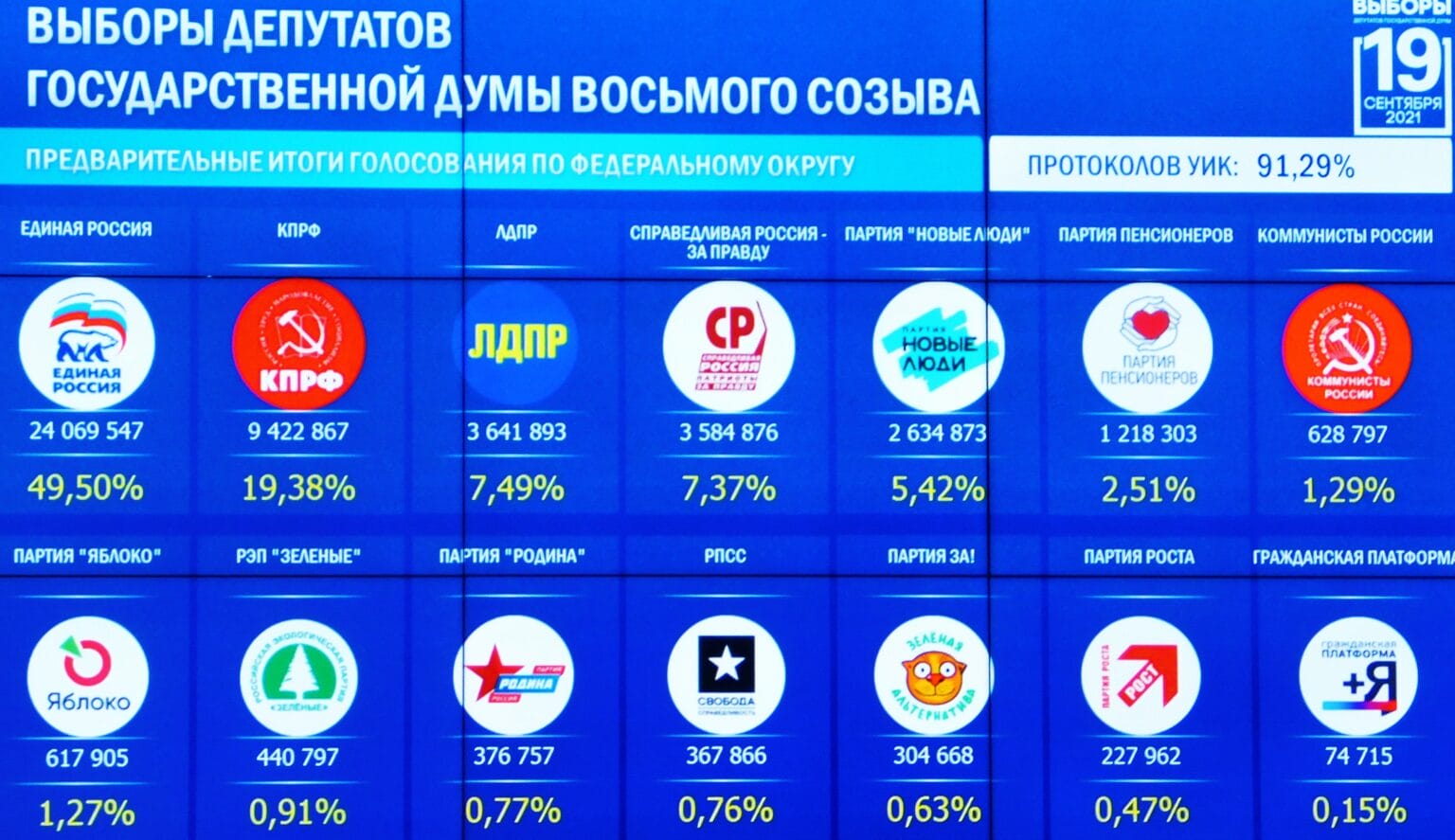 Результаты выборов в ту. Результаты выборов в ту