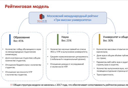 рейтинг университетов