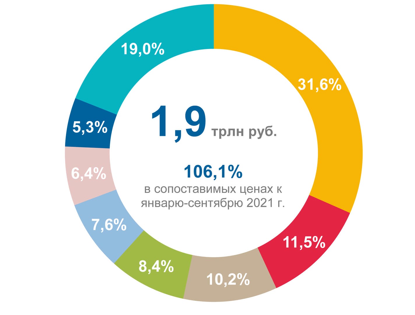 Население московской 2025. Население московской 2025